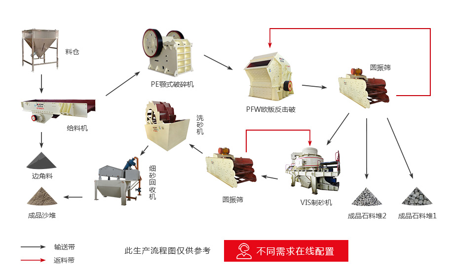 石料生產(chǎn)線
